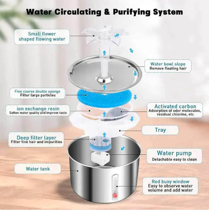 Stainless Steel Pet Water Fountain - Continuous Fresh Hydration